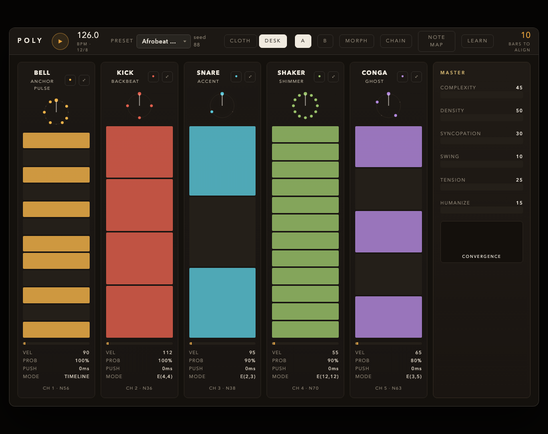 Poly web UI showing the Afrobeat 12/8 preset in Desk mode — header bar, five lane columns with Euclidean circles and step cells, and the master panel with macro sliders and convergence display